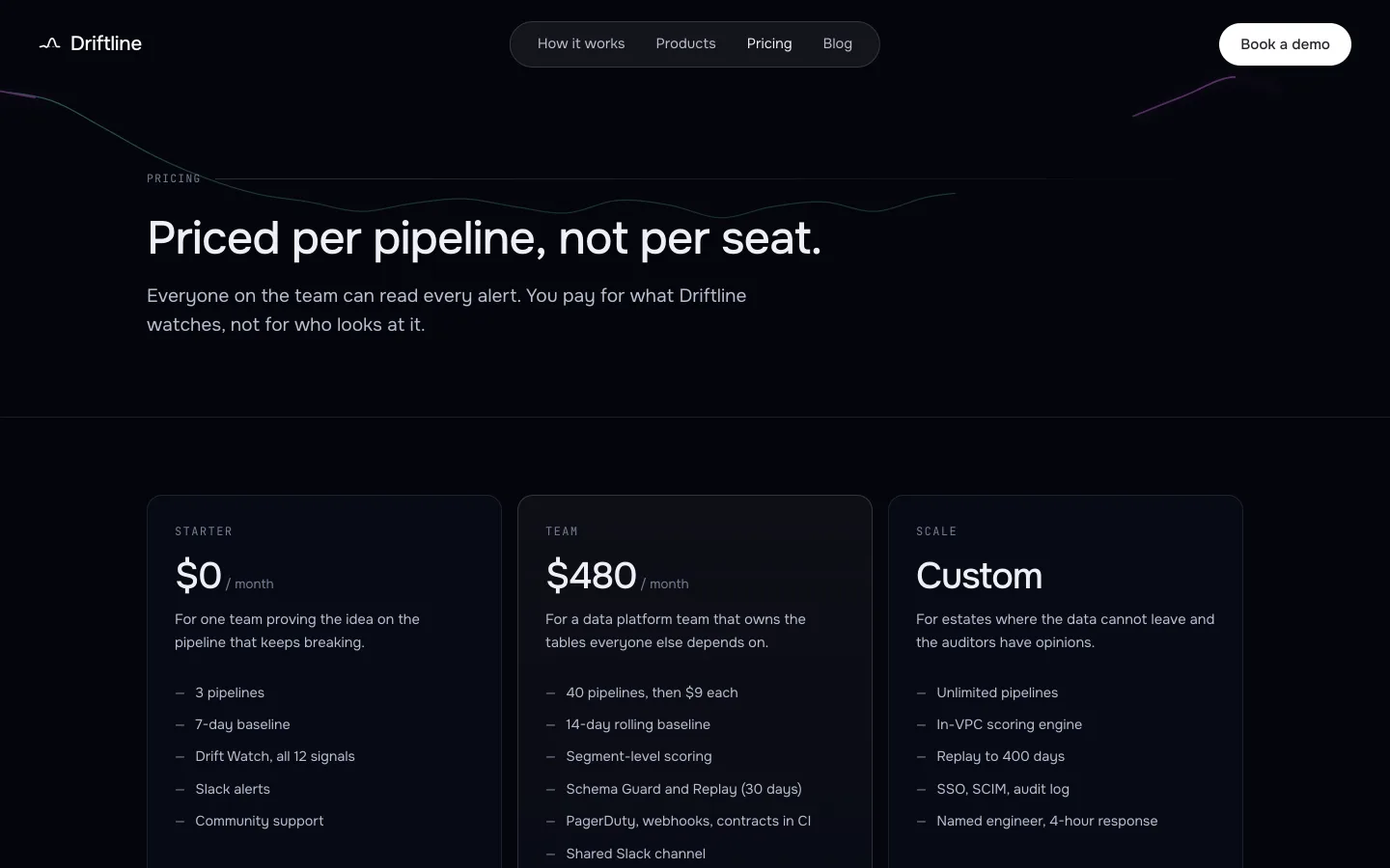 Driftline — the pricing page, where the hero's ink is reduced to a single line.